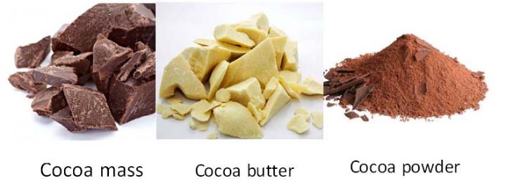 pâte de cacao, beurre de cacao, poudre de cacao