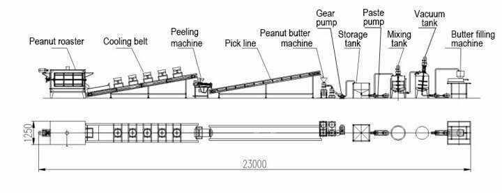 مخطط تدفق مصنع معالجة زبدة الفول السوداني شبه الأوتوماتيكي
