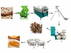 large peanut oil processing plant