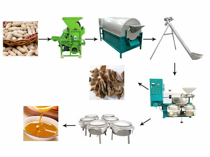 Rotary Cold Press Ground Nut Oil Extracting Machine, Capacity: up