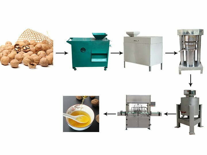 processus d'extraction de l'huile de noix