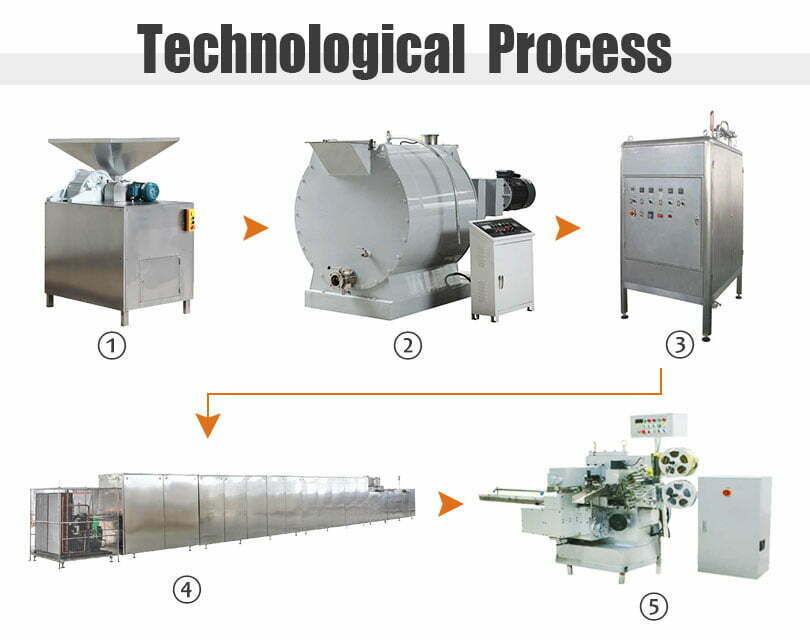chocolate processing line flow chart