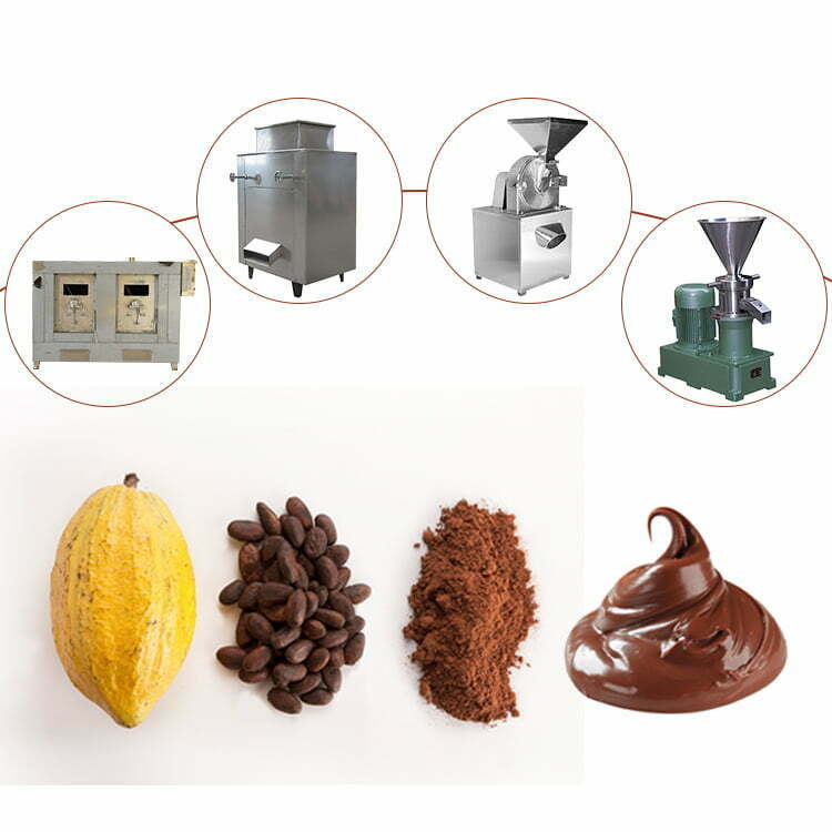 línea de producción de pasta de cacao