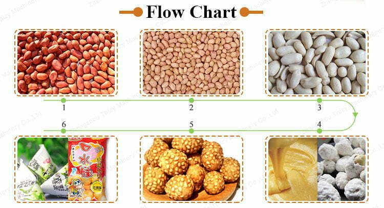 processing flow