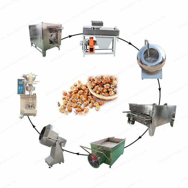 линия по производству арахиса в оболочке