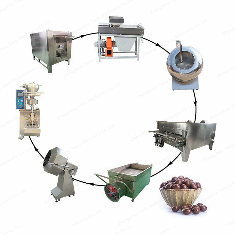 peanut coating machines